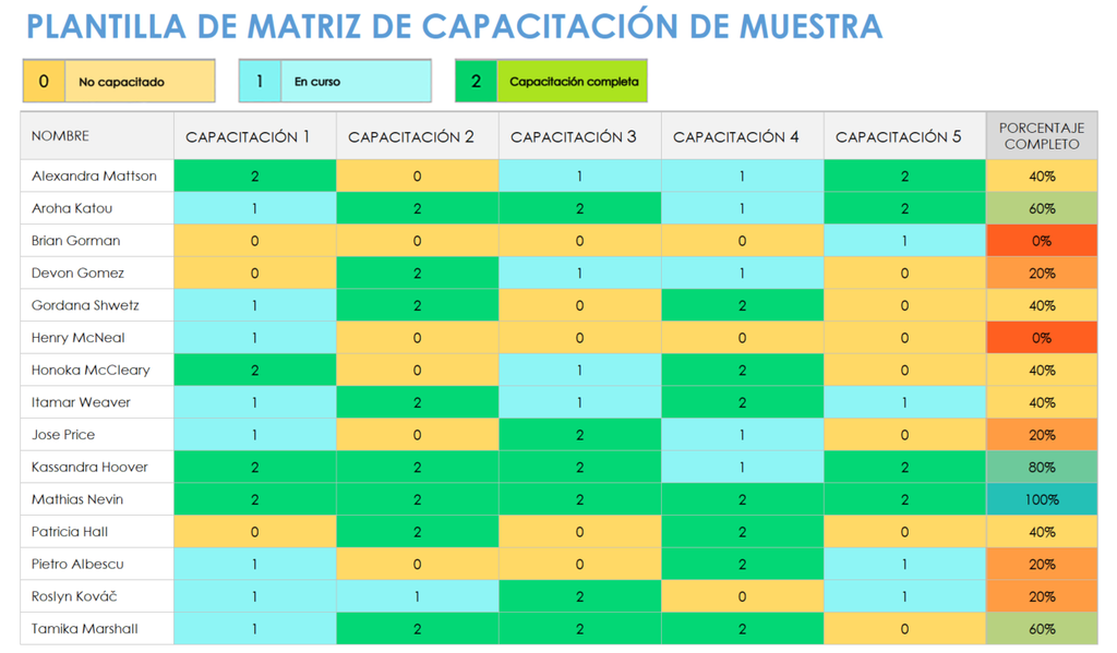 Matriz de seguimiento de capacitación.