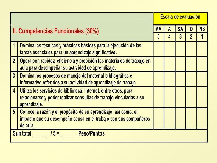 Escalas de calificación de competencias.