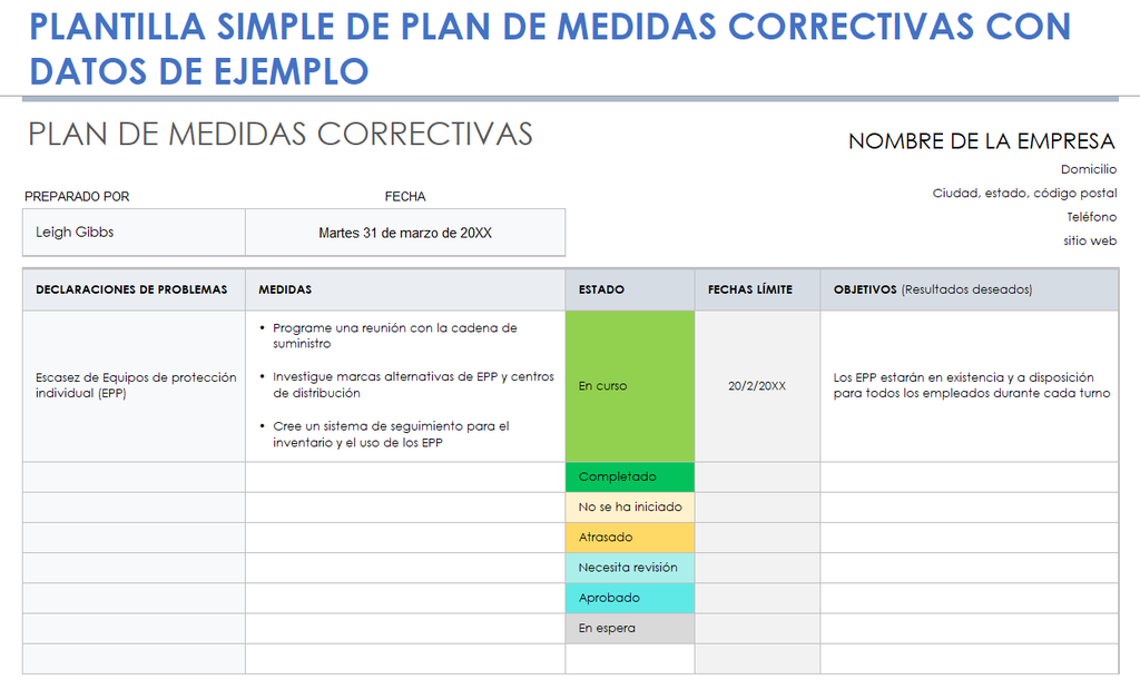 Plan de mejora individual.