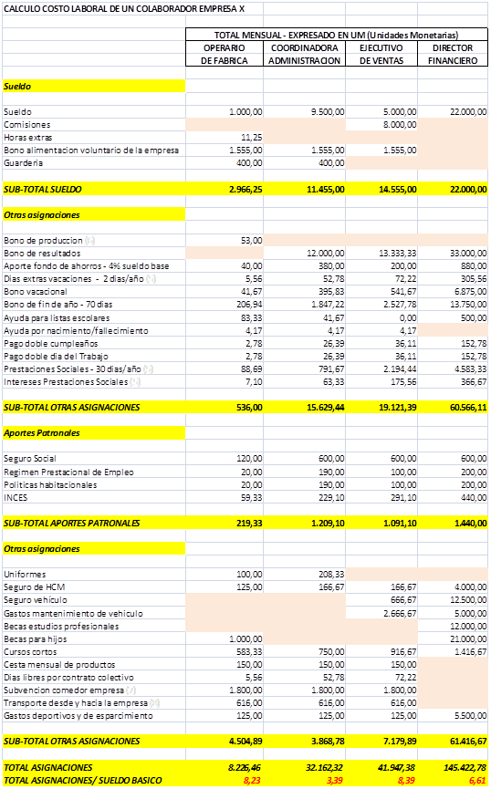 Simulador de costos laborales.