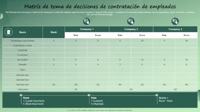 Matriz comparativa de candidatos.