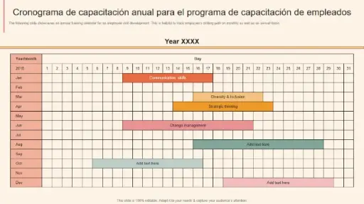 Plan anual de capacitación.