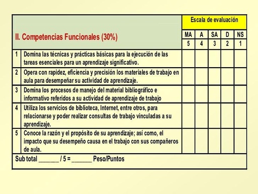 Escalas de calificación de competencias.