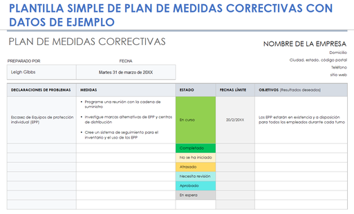 Plan de mejora individual.