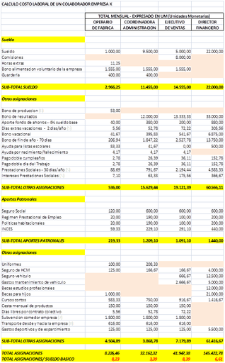 Simulador de costos laborales.