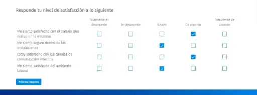 Encuesta de clima laboral.